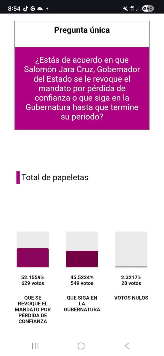 Mike28dev's tweet image. Así iba su 4t y su primavera la 4t en Oaxaca.

Respetarán, a quién pondrán?