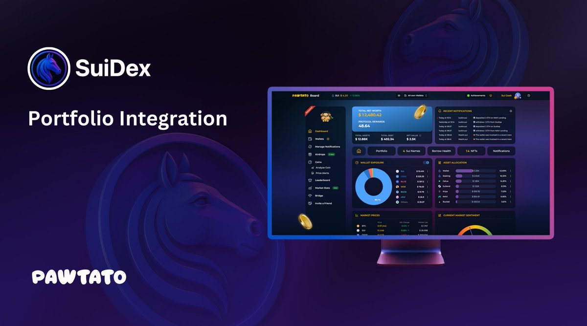 PawtatoFinance's tweet image. 𝗣𝗼𝗿𝘁𝗳𝗼𝗹𝗶𝗼 𝗨𝗽𝗱𝗮𝘁𝗲: 𝗦𝘂𝗶𝗗𝗲𝘅 𝗙𝗮𝗿𝗺𝘀 𝗡𝗼𝘄 𝗦𝘂𝗽𝗽𝗼𝗿𝘁𝗲𝗱! 

We’ve added @suidexHQ farms to your Pawtato dashboard! 🐴

𝗬𝗼𝘂 𝗰𝗮𝗻 𝗻𝗼𝘄 𝗲𝗮𝘀𝗶𝗹𝘆 𝘁𝗿𝗮𝗰𝗸:
✅ Your farming positions
✅ Rewards and yields in real time

More farming power, all…