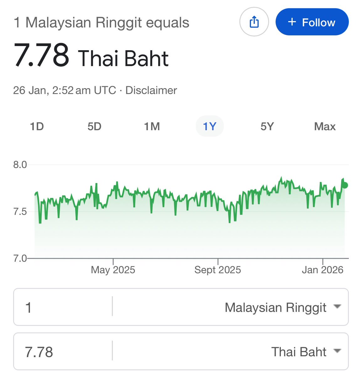 Ringgit is back 💪🏻💪🏻🇲🇾🇲🇾