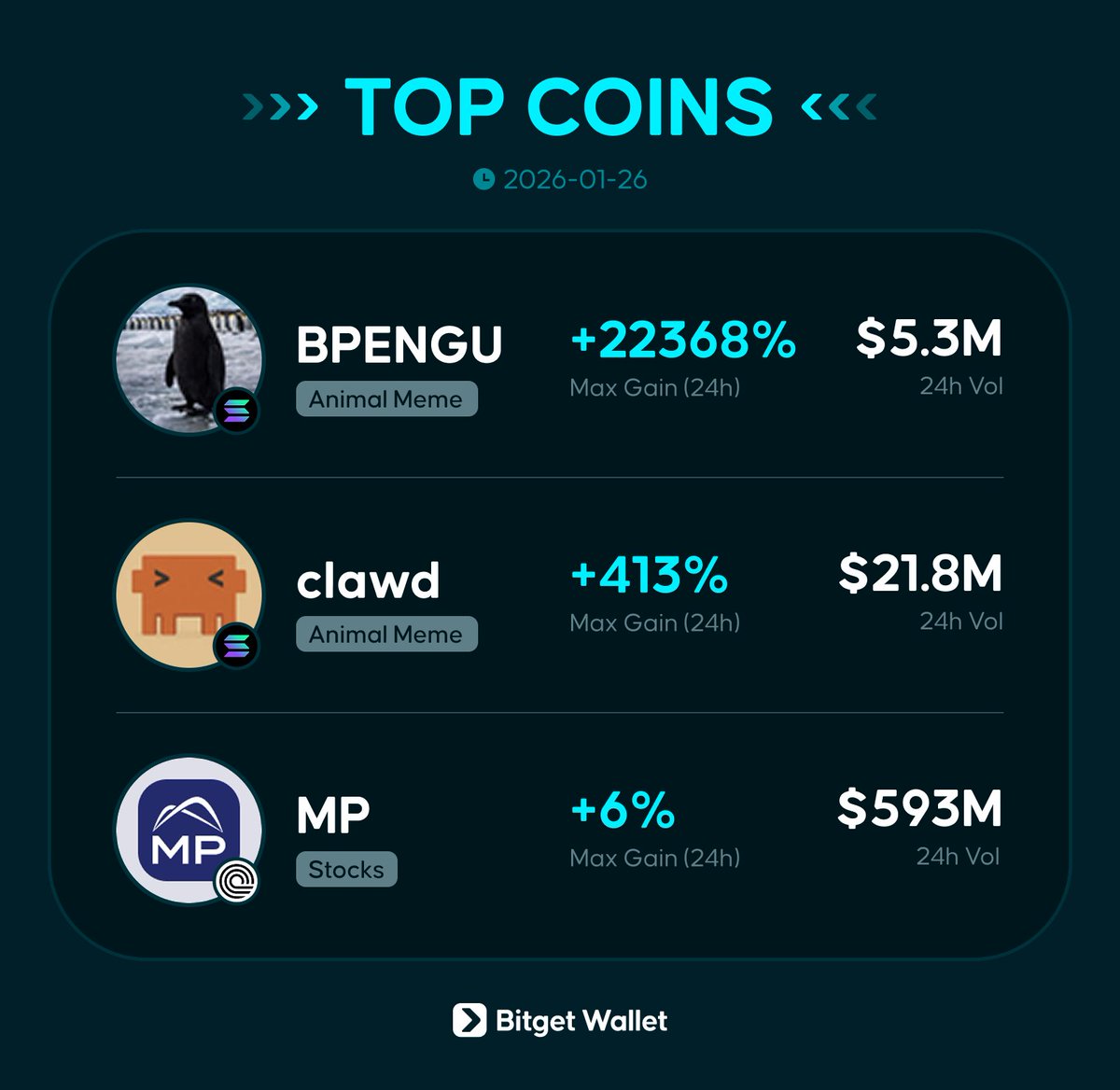 Bitget Wallet 🩵 (@BitgetWallet) / Posts / X