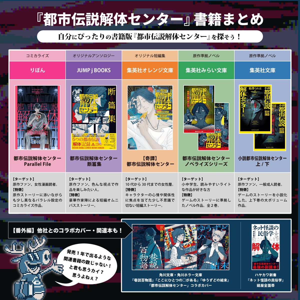 都市伝説解体センターの書籍　どれを買えばいいのかわからないというご意見が多いのでまとめてみました。
ターゲットなどは雰囲気で書いていますので、ふんわり参考になれば……!!