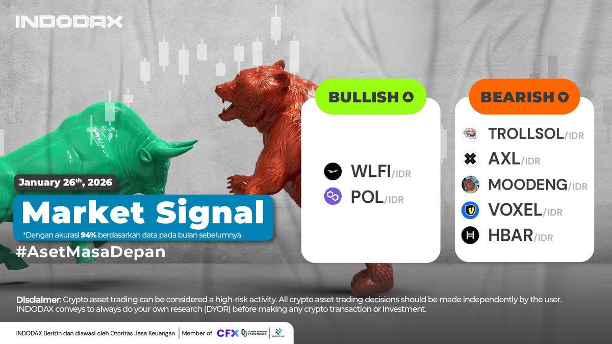 indodax (@indodax) / Posts / X