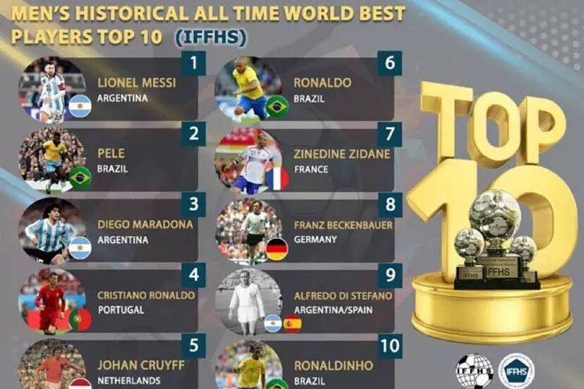 ANDYSPARDA's tweet photo. @ActuCR7_ https://t.co/lhFjDli5Ns