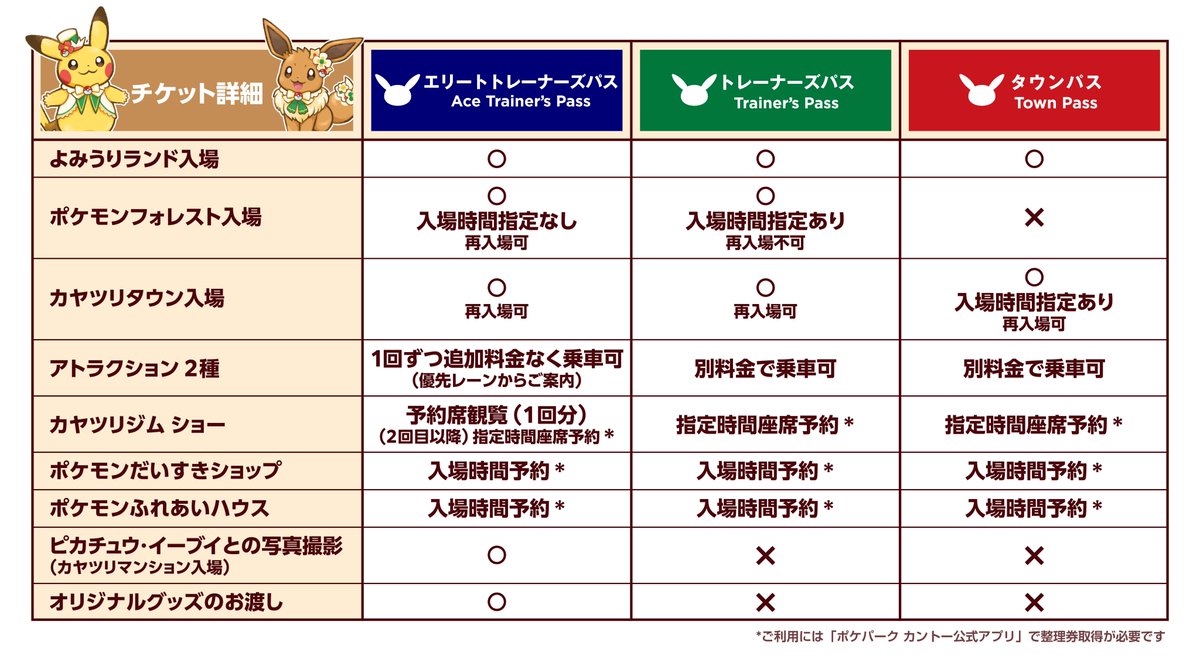 2026年5月入場分から、タウンパスの販売が開始されるよ！
チケットの抽選申し込みは、2026年2月1日18時から！
カヤツリタウンをお得に楽しみたいみんなはぜひチェックしてね！
pokepark-kanto.co.jp/ppark/announce…
#ポケパークカントー #pokeparkkanto