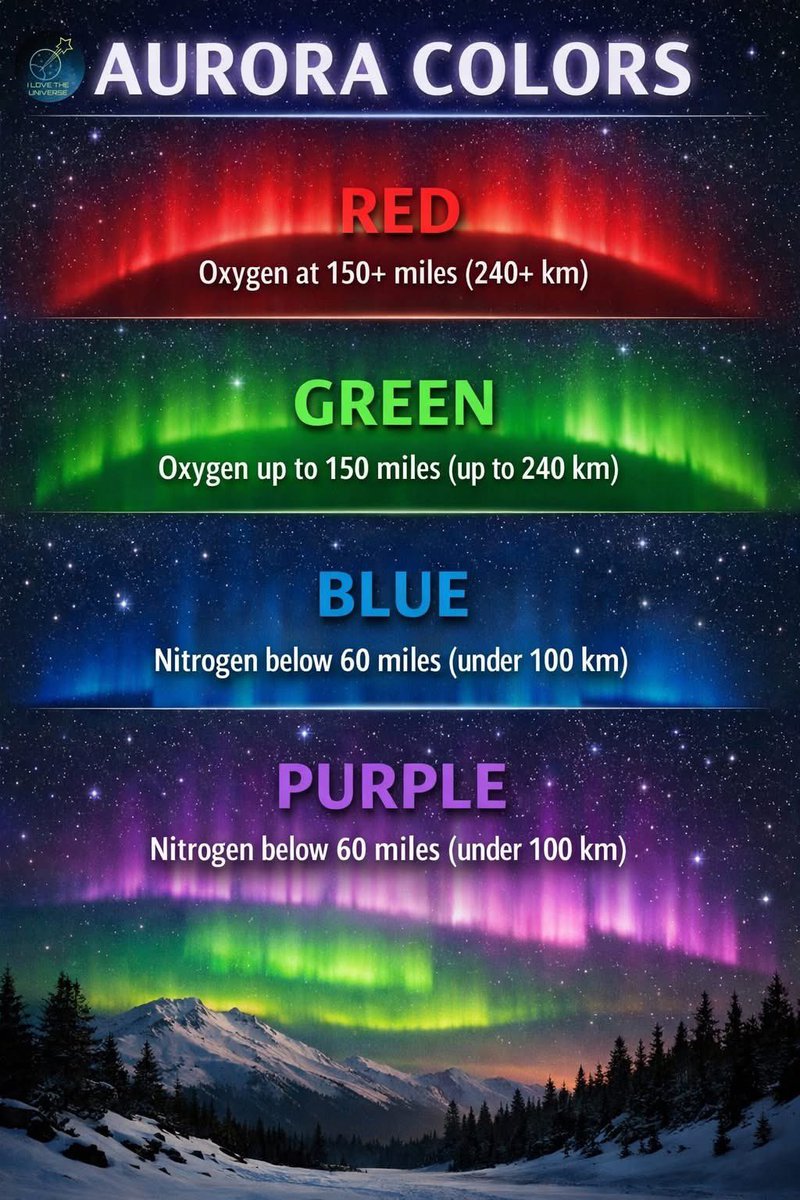 🚨: Why does the aurora appear in different colors? A simple guide