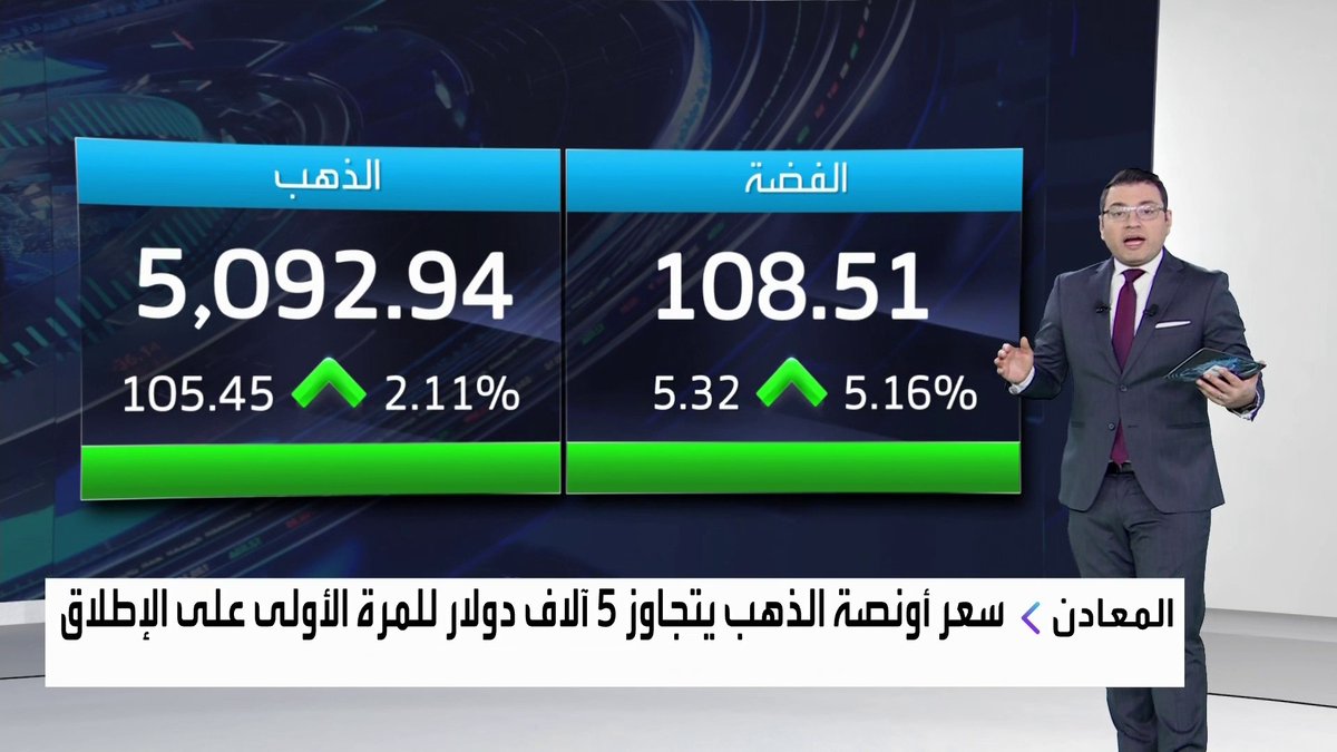 دراما في الأسواق.. مستويات قياسية للذهب والفضة ومكاسب للين الياباني وتحركات حذرة على النفط وقفزة لأسعار الغاز الطبيعي الأميركي الأسواق العربية _Business 