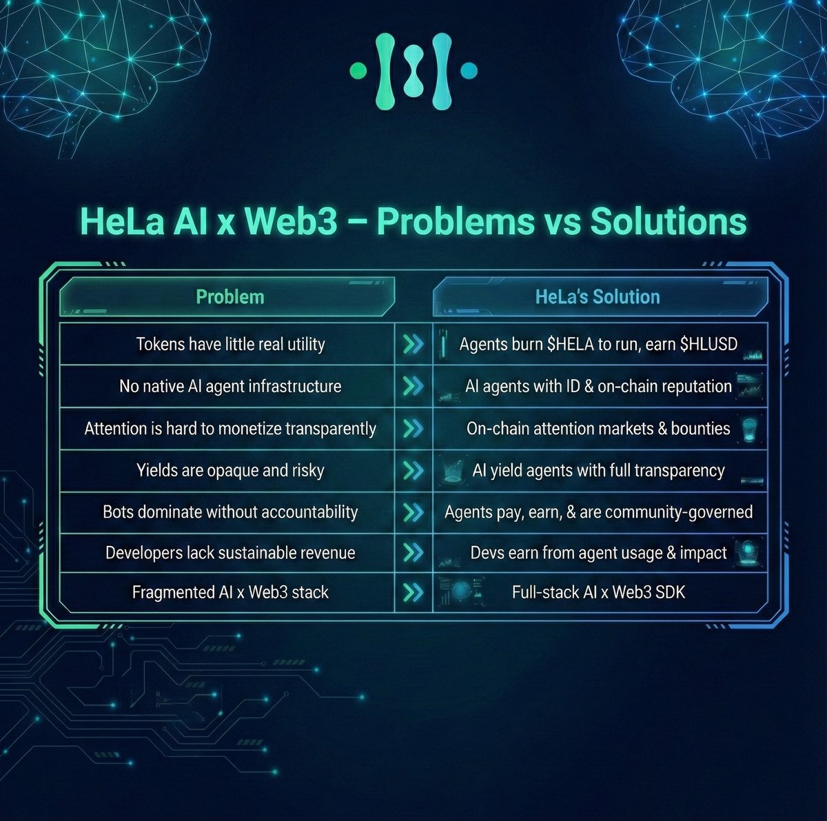 HeLa Labs 🍀 | HLUSD (@Hela_Network) / Posts / X