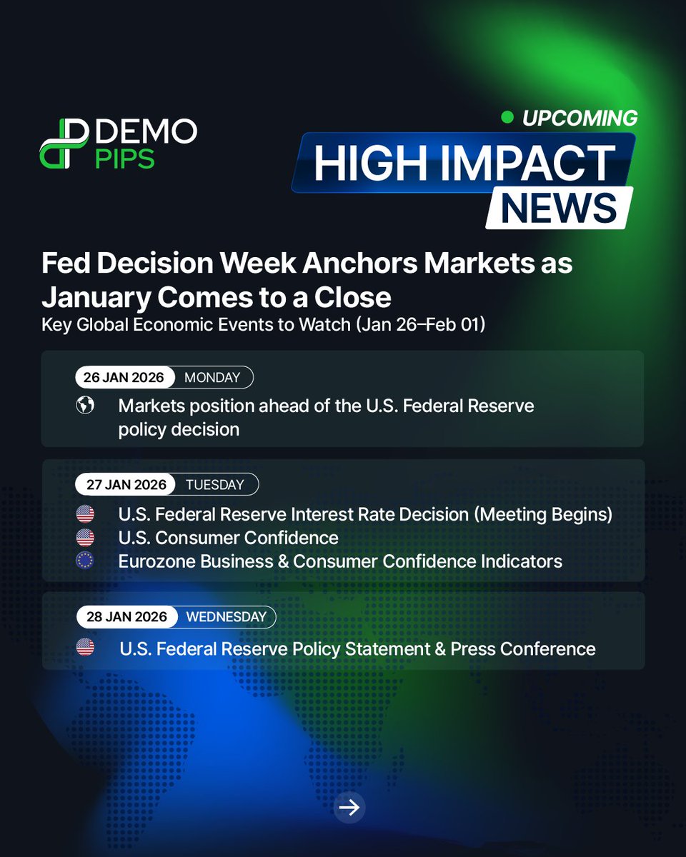 DemoPips's tweet photo. 📣 Fed Decision Week Anchors Markets as January Comes to a Close

Key Global Economic Events to Watch (Jan 26–Feb 01)

Monday
• Markets position ahead of the U.S. Federal Reserve policy decision

Tuesday
🇺🇸 U.S. Federal Reserve Interest Rate Decision (Meeting Begins)
🇺🇸 U.S. Consumer Confidence
🇪🇺 Eurozone Business & Consumer Confidence Indicators

Wednesday
🇺🇸 U.S. Federal Reserve Policy Statement & Press Conference

Thursday
🇺🇸 U.S. Advance GDP
🇺🇸 U.S. Initial Jobless Claims
🇪🇺 Eurozone GDP (Preliminary)

Friday
🇺🇸 U.S. Core PCE Price Index
🇺🇸 U.S. Personal Income & Spending
🇨🇦 Canada GDP

Weekend
• Markets digest the combined impact of Fed policy guidance and key U.S. growth and inflation data