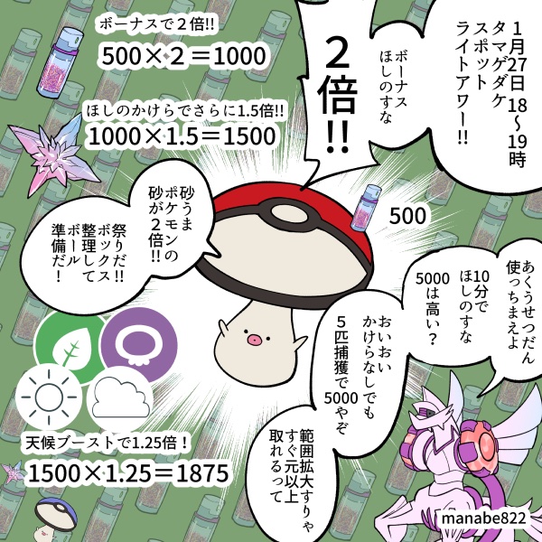 明日は砂うまポケモンのタマゲダケ スポットライトアワー!!ボーナスは捕獲時のほしのすな2倍!
日付ミスってたので再上げ。申し訳ない!
 #ポケモンGO 