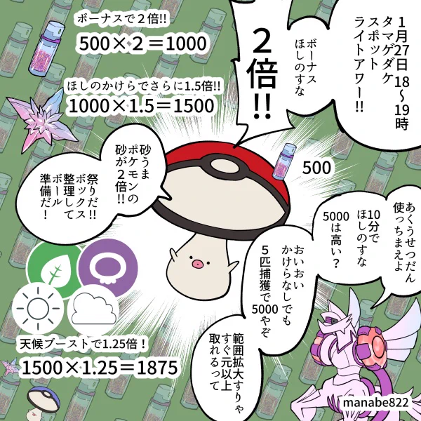 明日は砂うまポケモンのタマゲダケ スポットライトアワー!!ボーナスは捕獲時のほしのすな2倍!
日付ミスってたので再上げ。申し訳ない!
 #ポケモンGO 