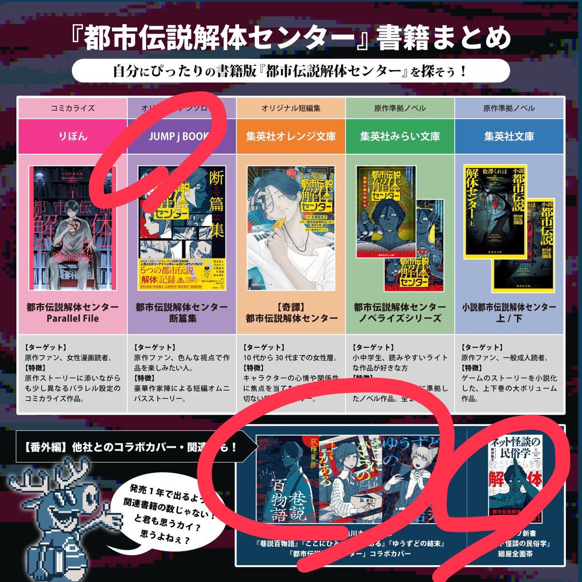 ダークライ真相解明BOOK ⚪︎ついてるのが買ったやーつ！ 矢印が買う予定/ほしいやーつ！です