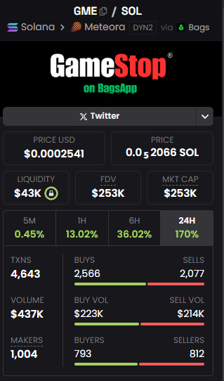 Cryptolou tweet media