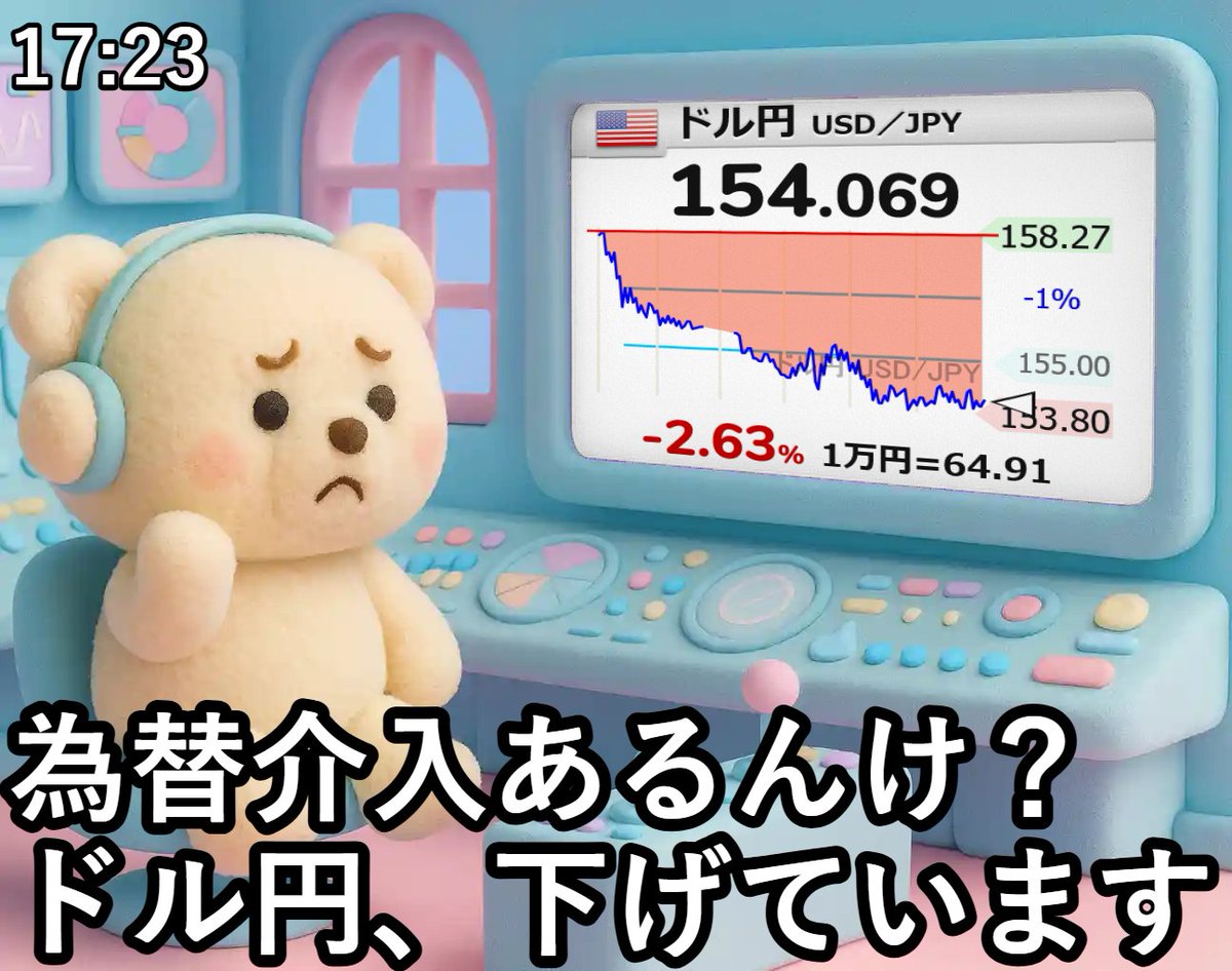 ⤵⤵【🇺🇸ドル円 USD／JPY】-2.63％ 154.069 #usdjpy