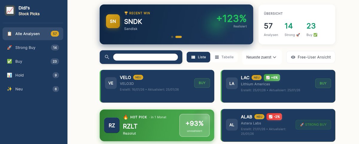 Hey Trader-Community! 📷
Quick Question: Wie viel Zeit verbringst du TÄGLICH mit Screenen?

Ich meine nicht die Analyse – sondern das reine Durchforsten von Charts, Patterns identifizieren, Watchlist zusammenstellen...

Für die meisten: 2-3 Stunden. JEDEN Tag.
Das ist krass,