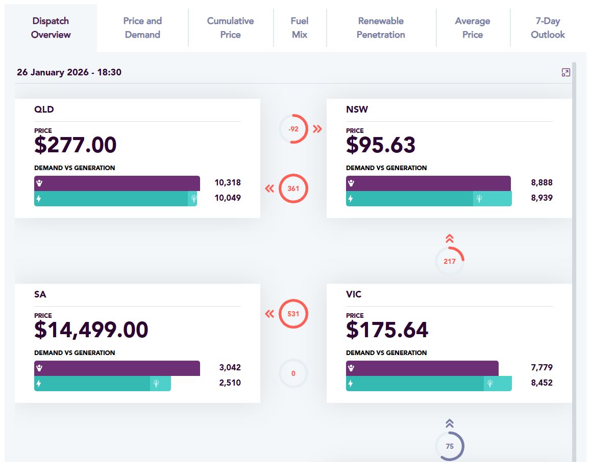 Geoff_Bitcoin's tweet image. Totally cooked...