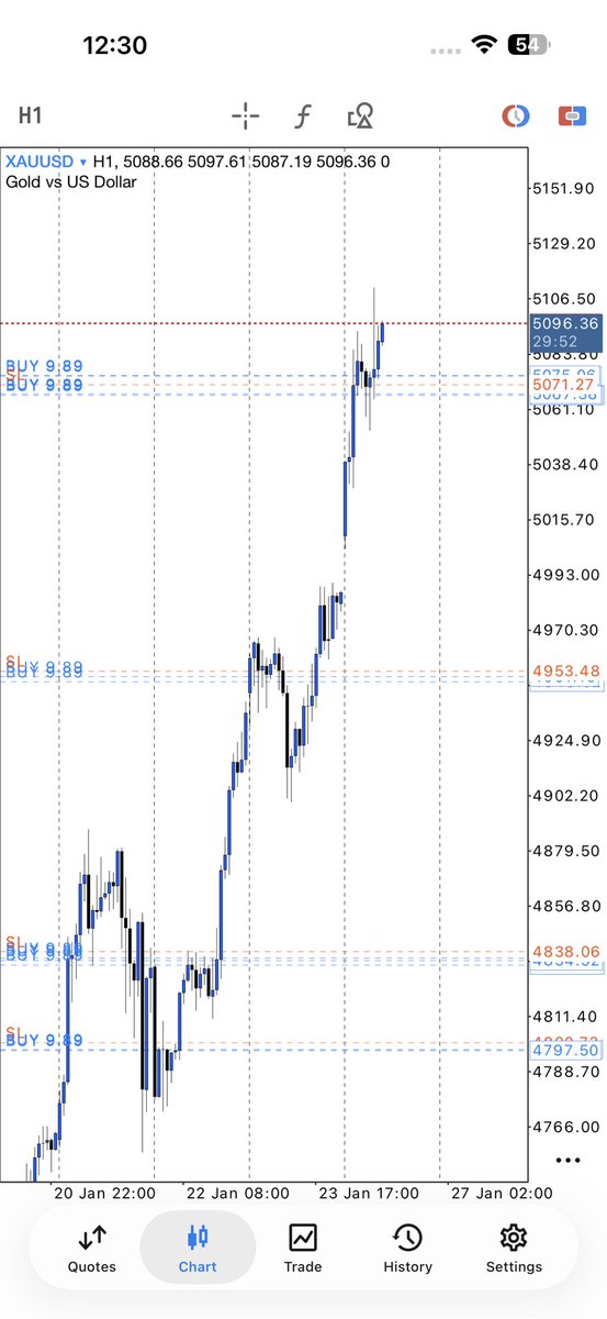 KojoForex's tweet photo. Which kind Level be this one Kojo😂 https://t.co/k4MEEjhmZq