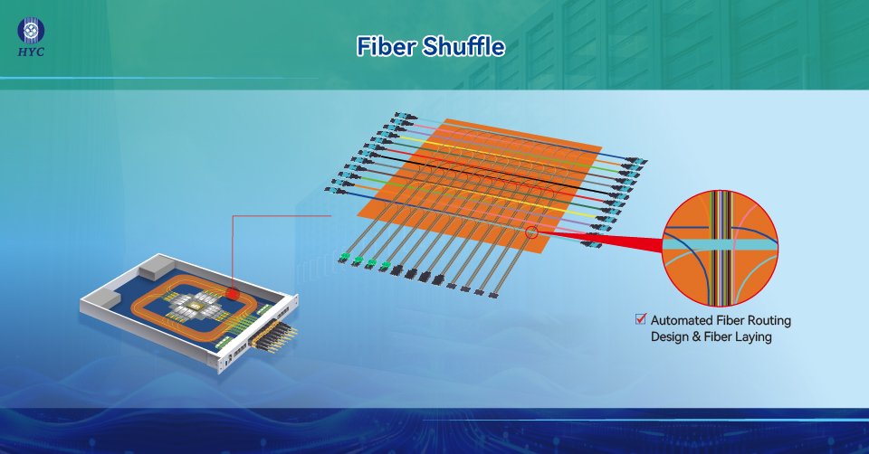 Fiber shuffles provide a dedicated approach to managing thousands of fibers, enabling complex routing in minimal space.
• Fully customizable designs with flexible sizes and fiber routing options
• Support for complex shuffle paths within compact layouts