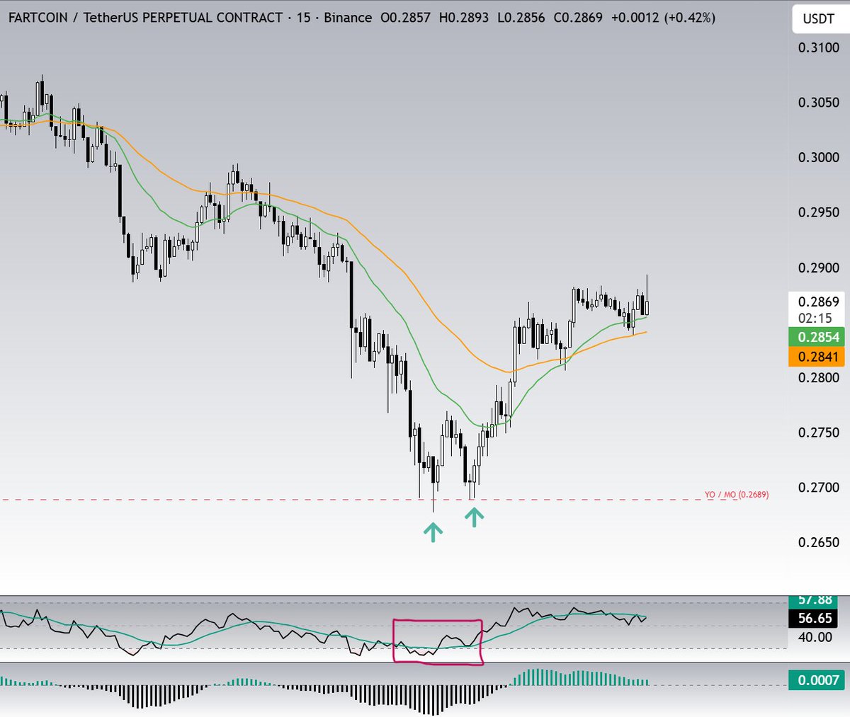 Dead Cat Bounce (@DCBcrypto) / Posts / X
