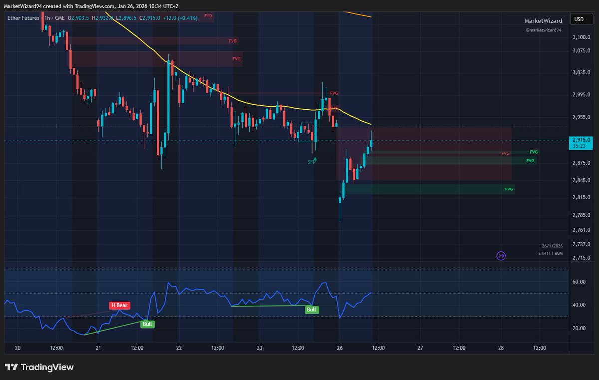 MarketWizard tweet media