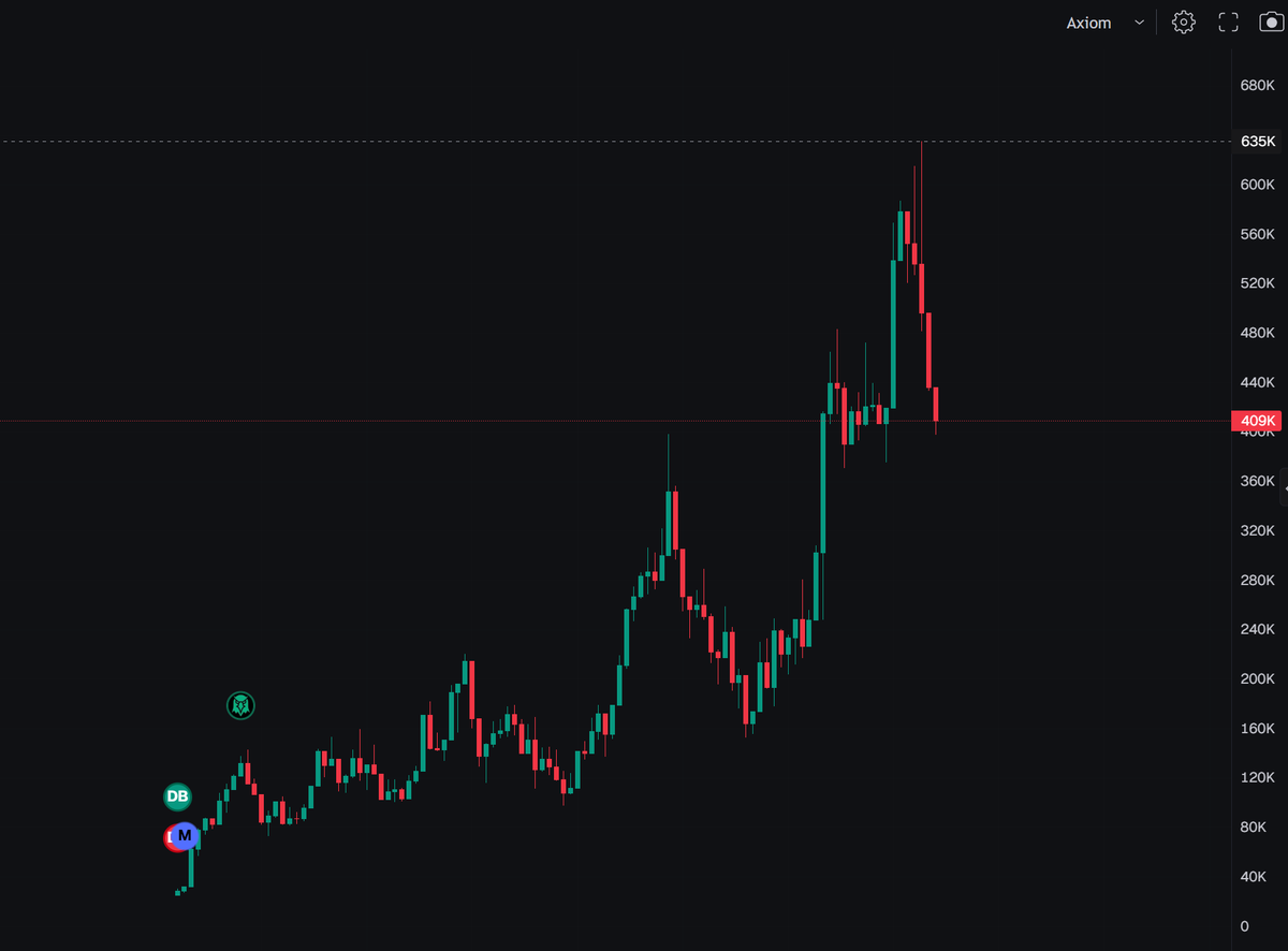 ChaiserKai's tweet photo. entry point here $PENGID https://t.co/CJTbQMMDFK