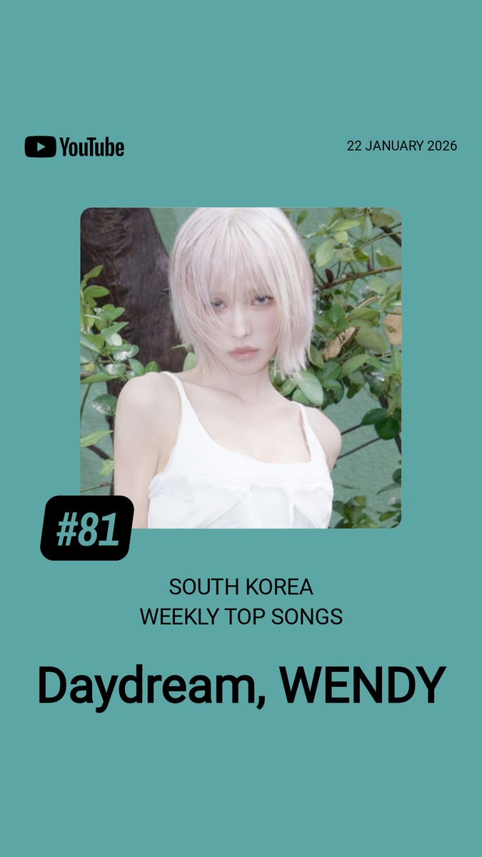 #WENDY 'Daydream' on YouTube South Korea

#2 Trending Music (=)
#30 Top Songs on Shorts (+13) *new peak*
#81 Weekly Top Songs (NEW)