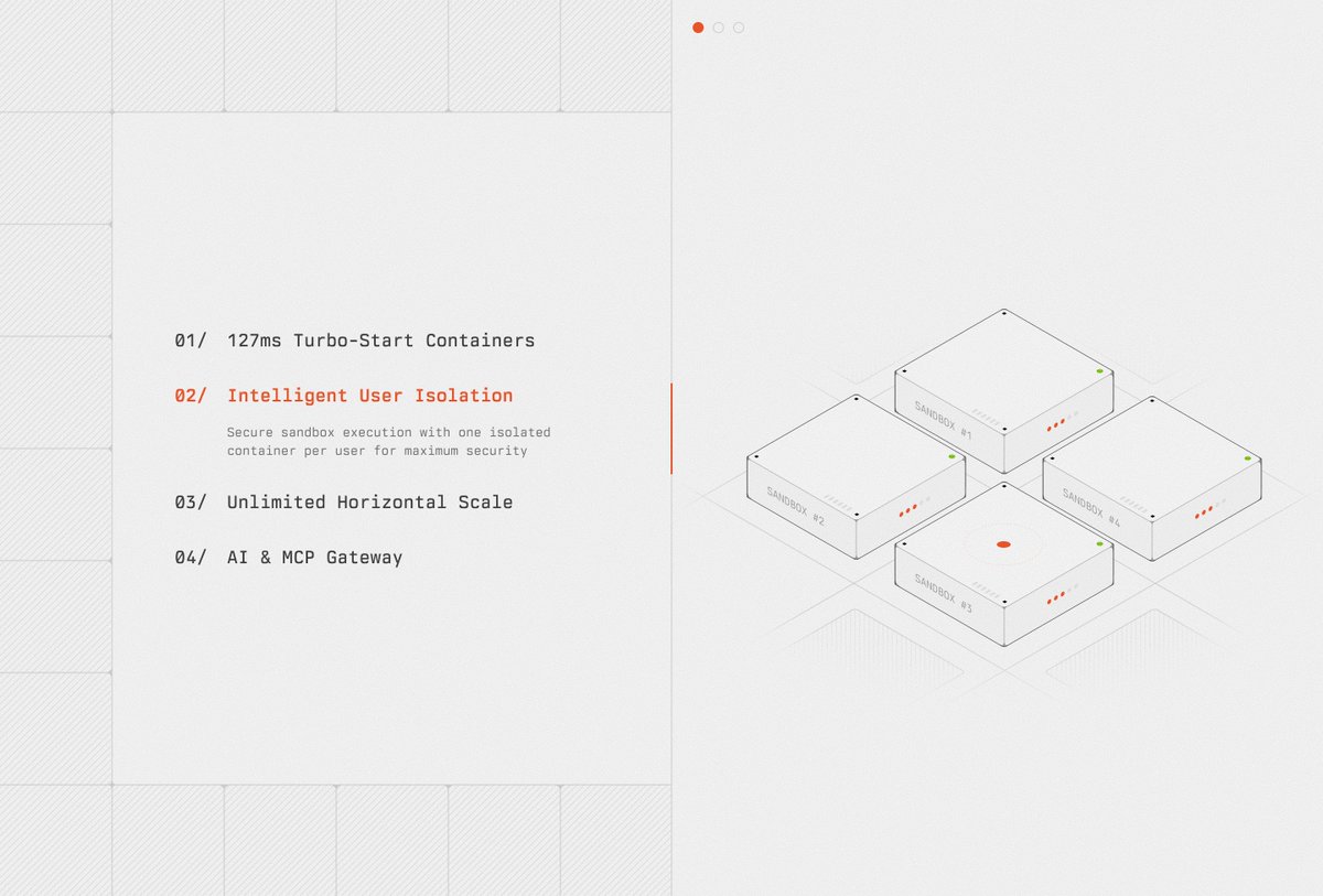 Sonia 33 tweet media