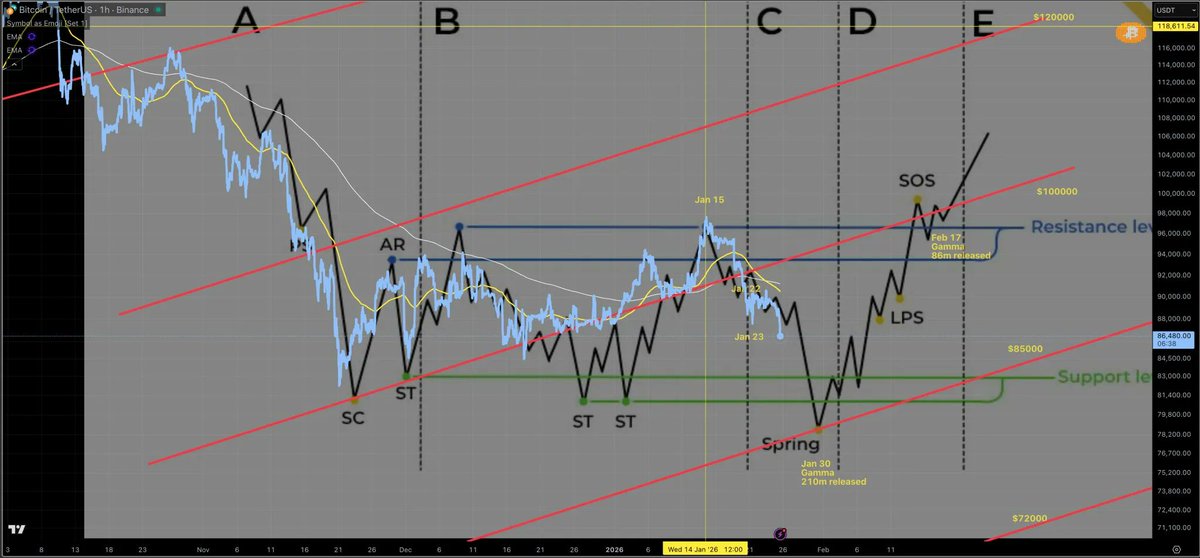 Crypto Ayor tweet media