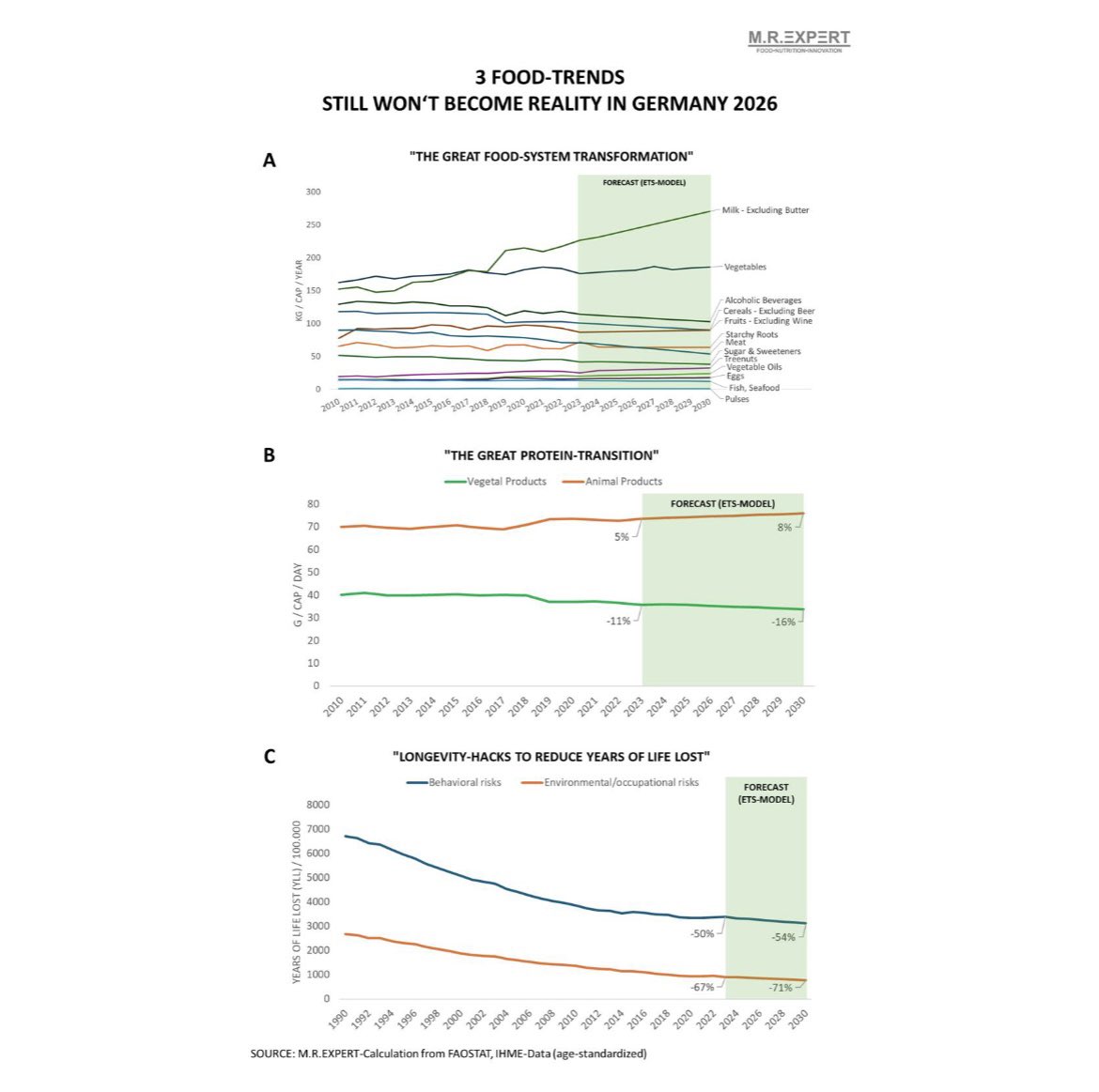Dr. Malte Rubach tweet media