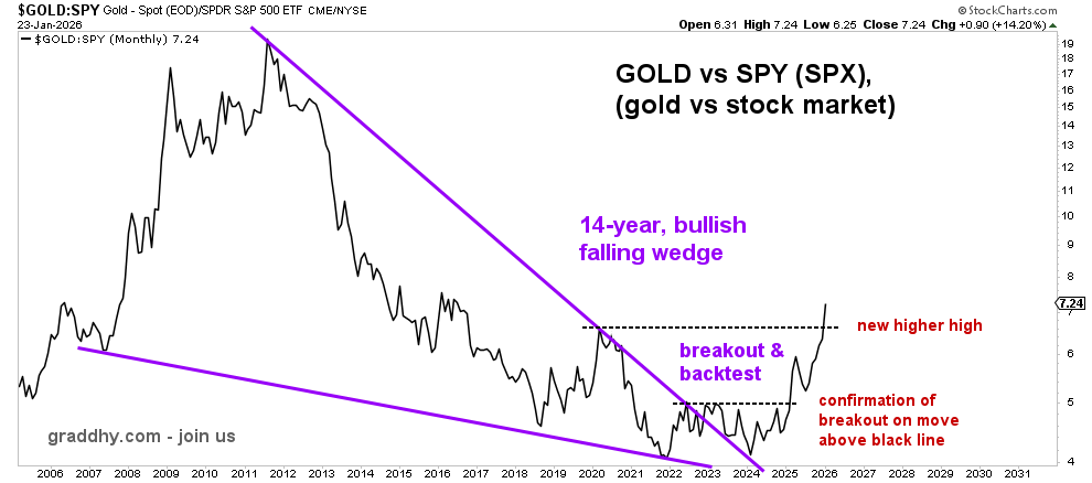 Graddhy - Commodities TA+Cycles tweet media