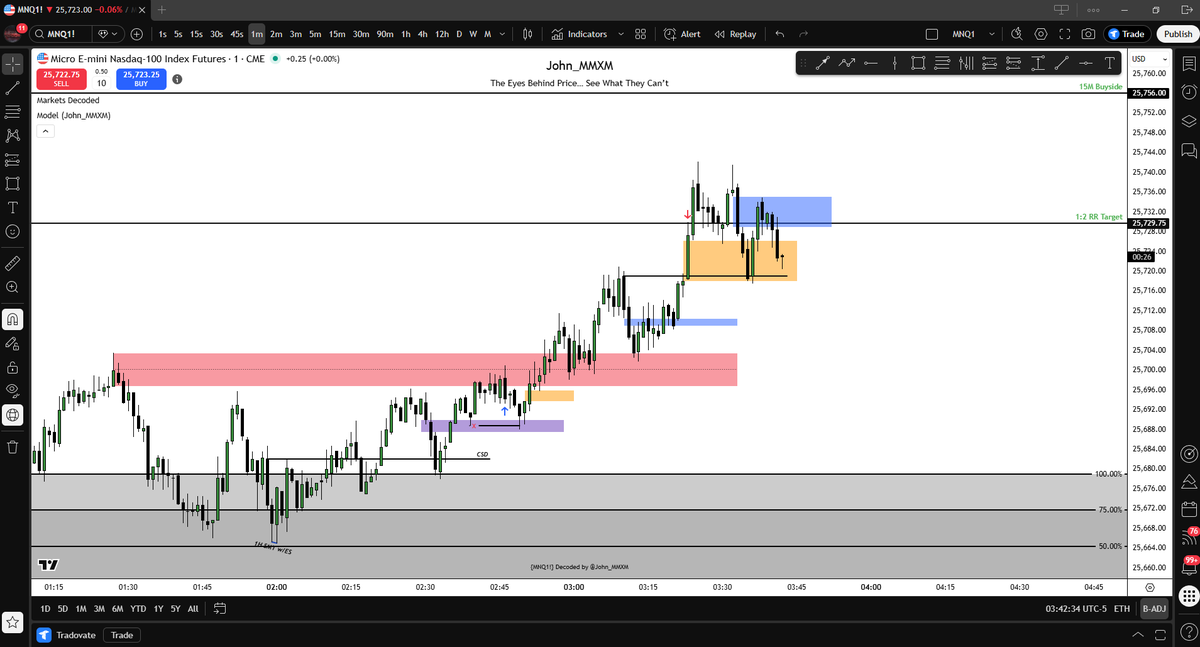 Sellside Raid → Displacement → PO3 Expansion

$NQ MMBM LONDON

January 26, 2026