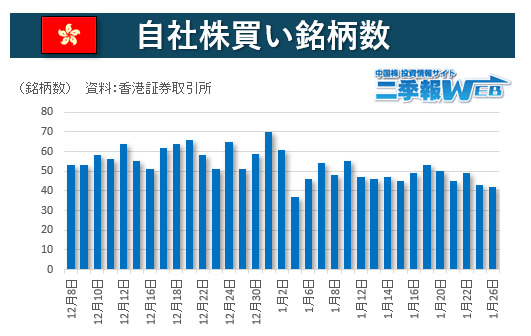 🟦中国株二季報WEB🟦（公式） (@Nikihou_Web) / Posts / X