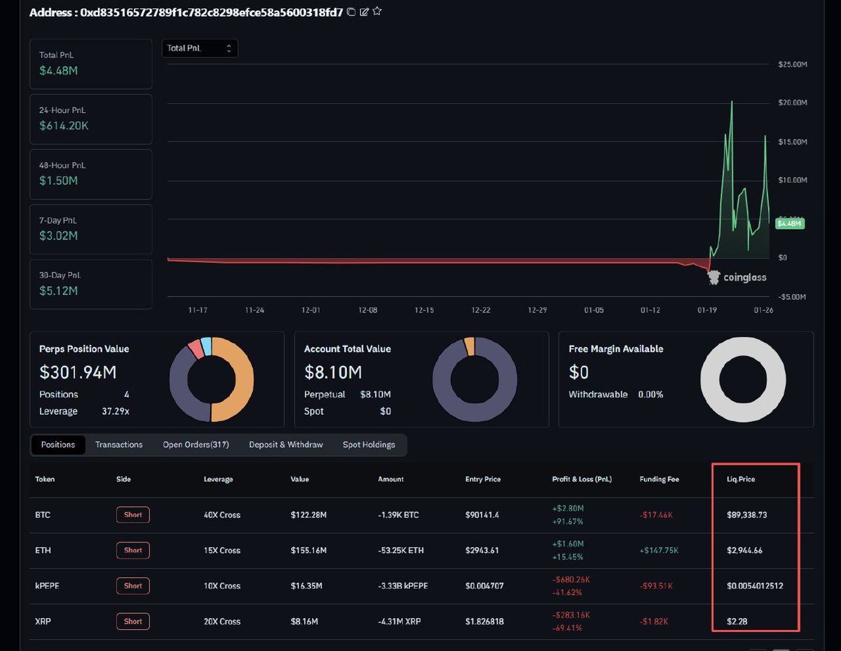 Liquidation price crypto (85) foto