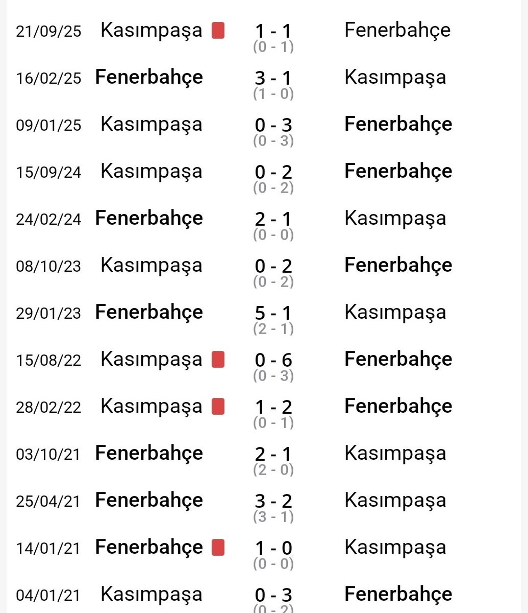 O kaf dağından ineceksiniz! 

Göztepe veya başka bir Anadolu takımı bu iki takıma diş gösterdiğinde hemen bir diğerinin "ARKA BAHÇESİ" olarak hedef gösteriyorlar. 

Aslında ikisinin de birbirinden gram farkı yok. Bir gün Galatasaraylı olarak ilan ediliyorsun,bir gün Fenerbahçeli
