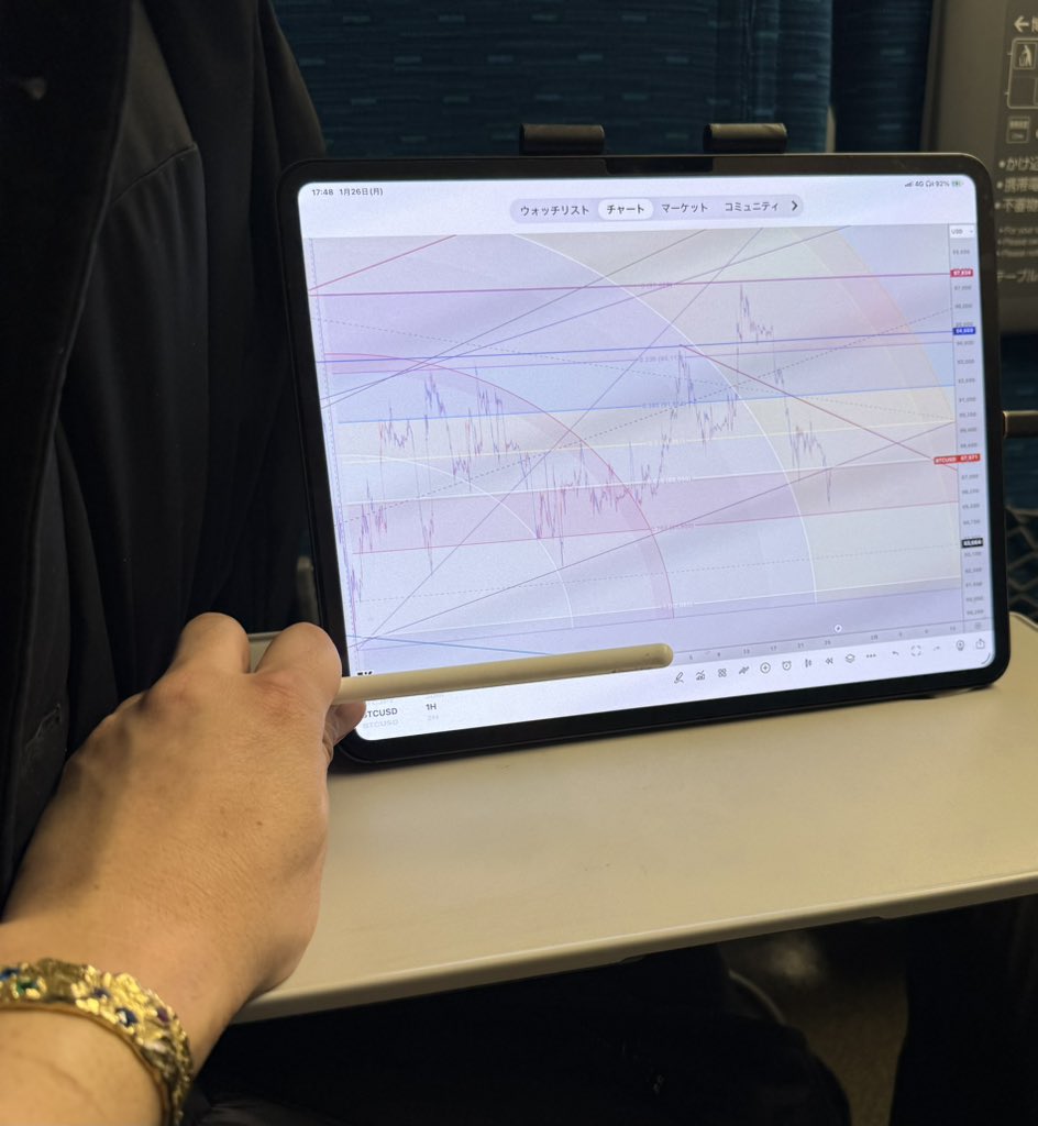 BTCUSD 日足 仕事終わって 新幹線に乗って 地元に帰る。 ビットコイン 紫並行チャネル下段に 壁チェック中。 #BTC #ビットコイン # BITCOIN