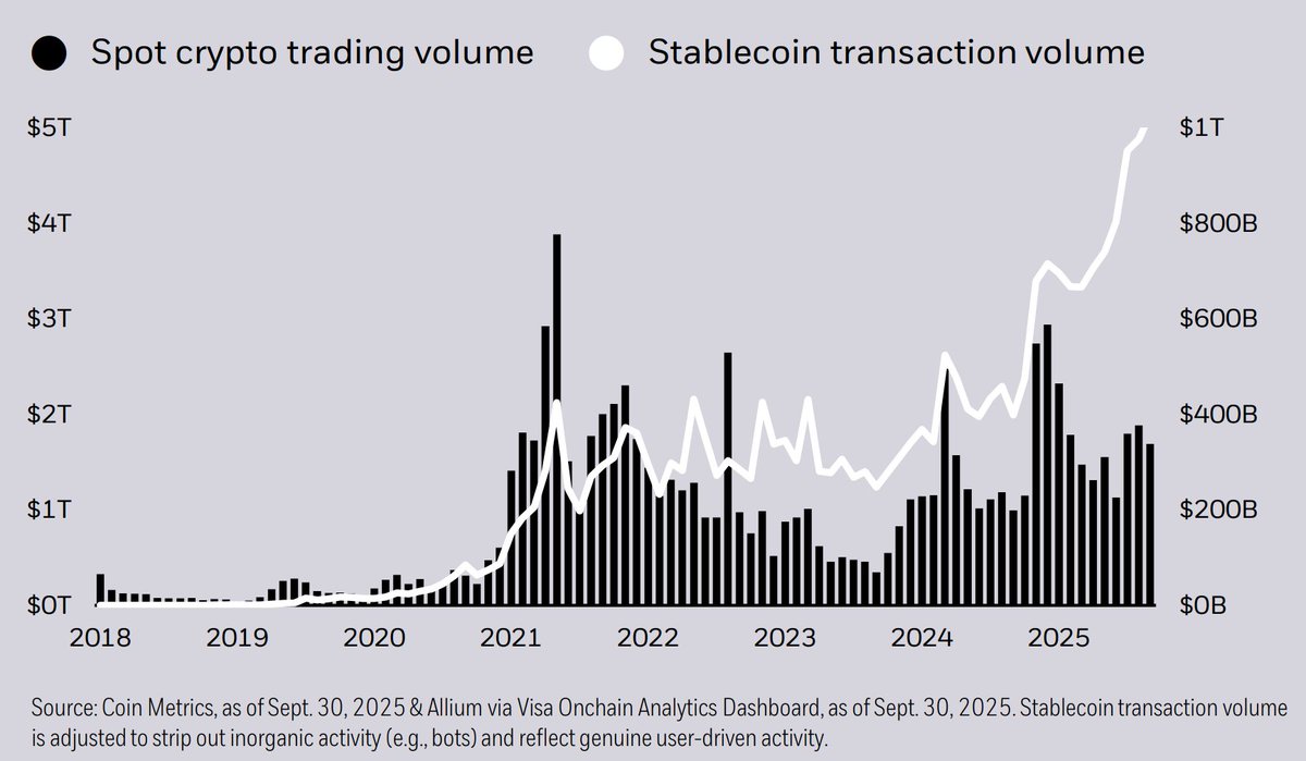 In its 2026 outlook, BlackRock highlights tokenization moving beyond  speculative crypto into real economic use cases, including private credit  and real-world assets. With stablecoin adoption now outpacing crypto  trading volumes, credit, settlement,
