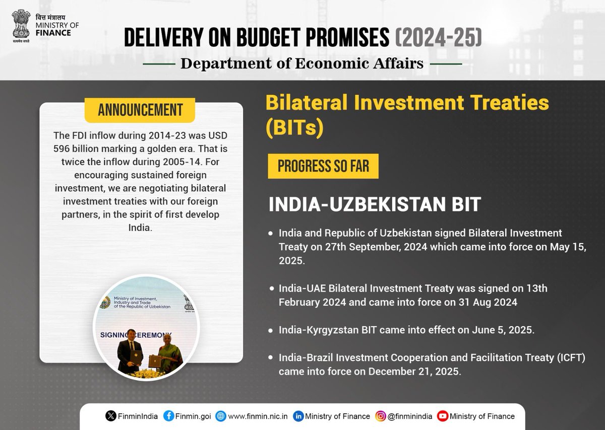 India is deepening global investor confidence through new #BITs, including agreements with Uzbekistan, UAE and Kyrgyzstan, reinforcing long term foreign investment and the #FirstDevelopIndia approach. 

#BudgetForViksitBharat #PBC2026