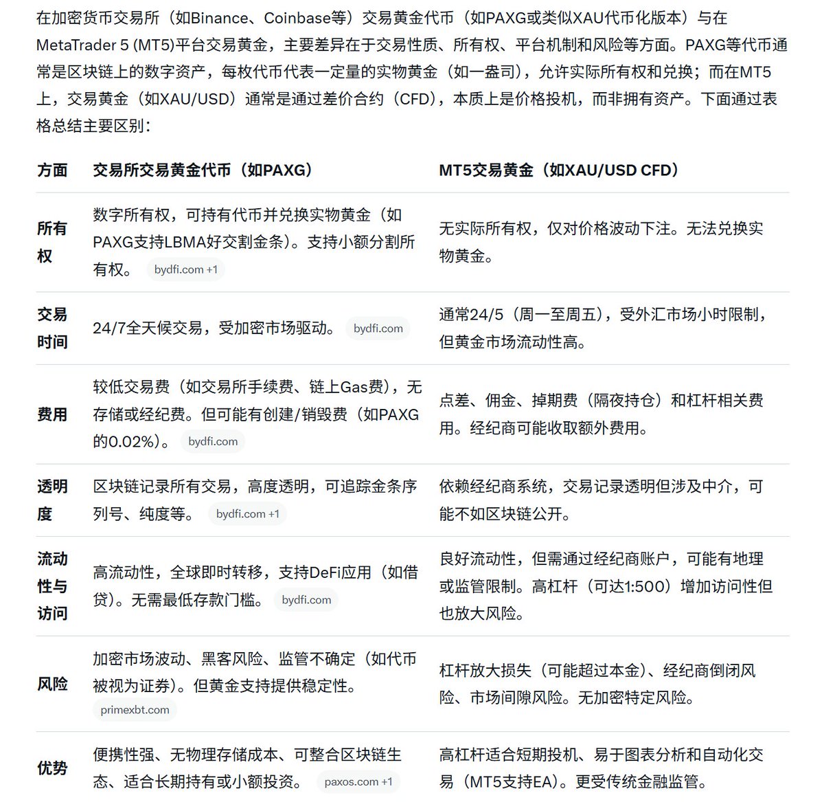 paxg #xau #mt5 #weex 目前黄金确实是大热，大牛市。币圈不温不火。  但是加入热度总有冷却的时候，引导用户加入币圈，币圈的牛市，黄金的牛市，股票的大牛您都可以享受。 还在MT5上用CFD交易 黄金？来WEEX吧！直接持有PAXG黄金代币，1:1锚定实物黄金，24/7随时交易，无掉期 ...