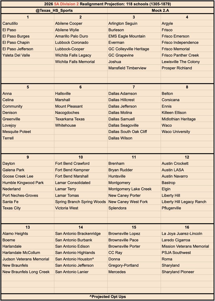 Texas HS Sports tweet media