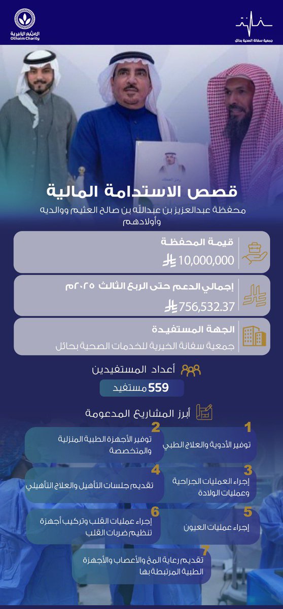 مؤسسة عبدالله العثيم وأولاده الخيرية tweet media