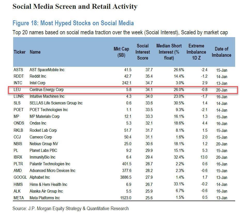 MarketCrunchAI's tweet image. so when to short the top 3 most shortable stocks right now per to JPM?

$ASTS
$RDDT
$INTC

track on 👉 marketcrunch.ai

source: zerohedge