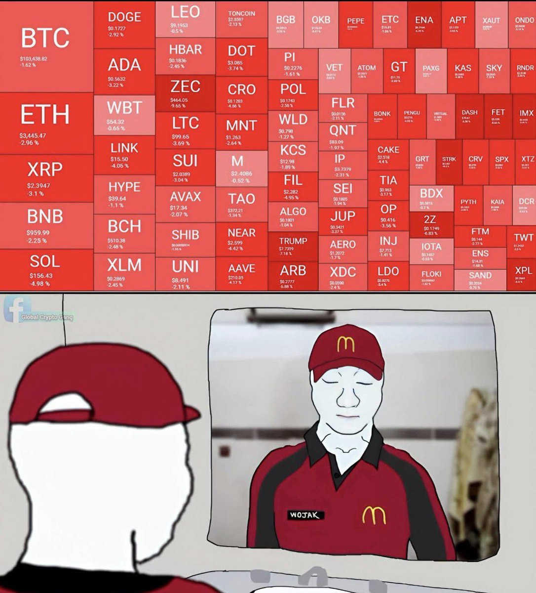 The ₿itcoin Therapist (@TheBTCTherapist) / Posts / X