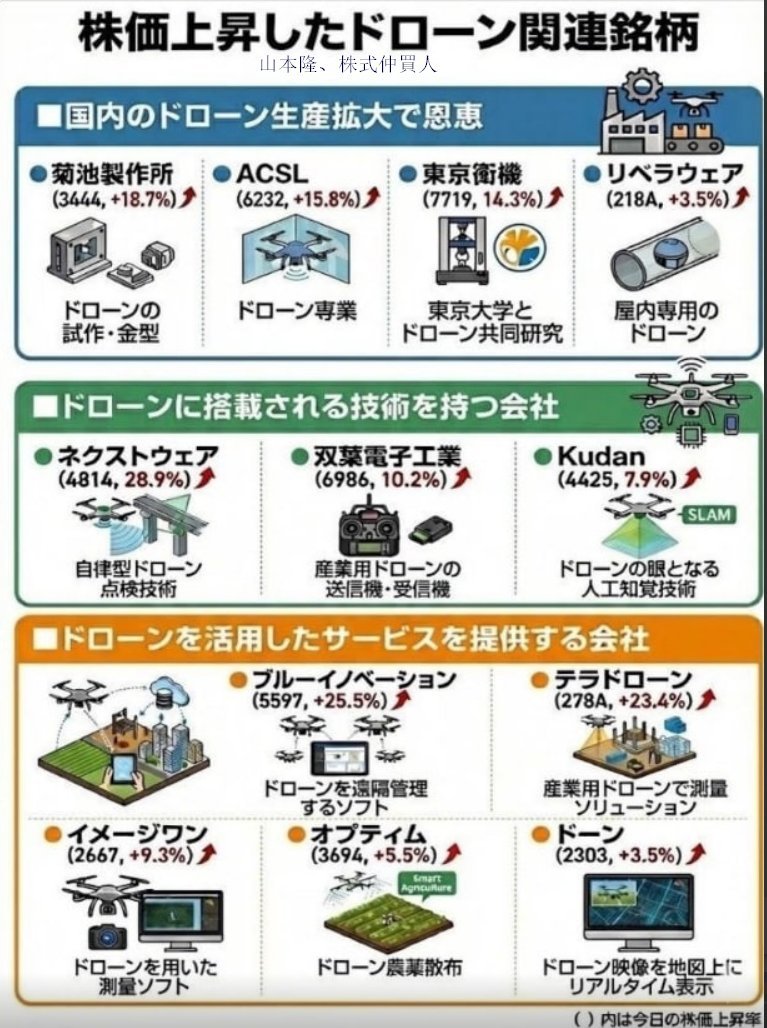 伊藤 悠人 (@NaikArehalli) / Posts / X