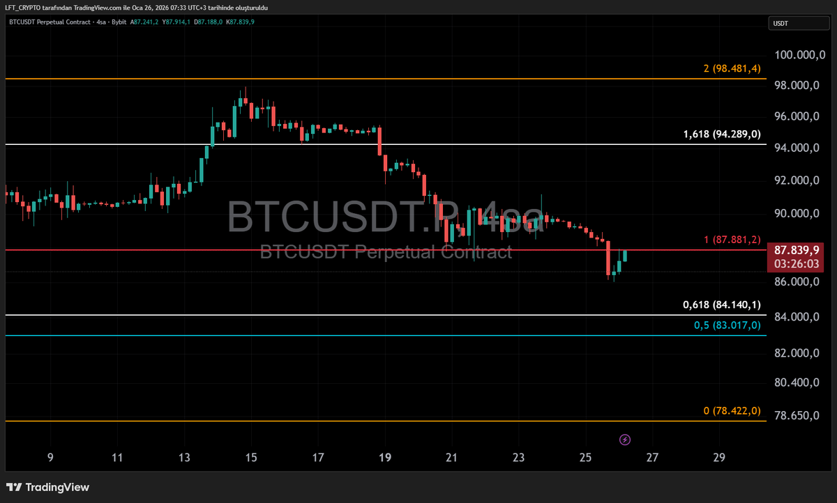 CryptoLFT tweet media