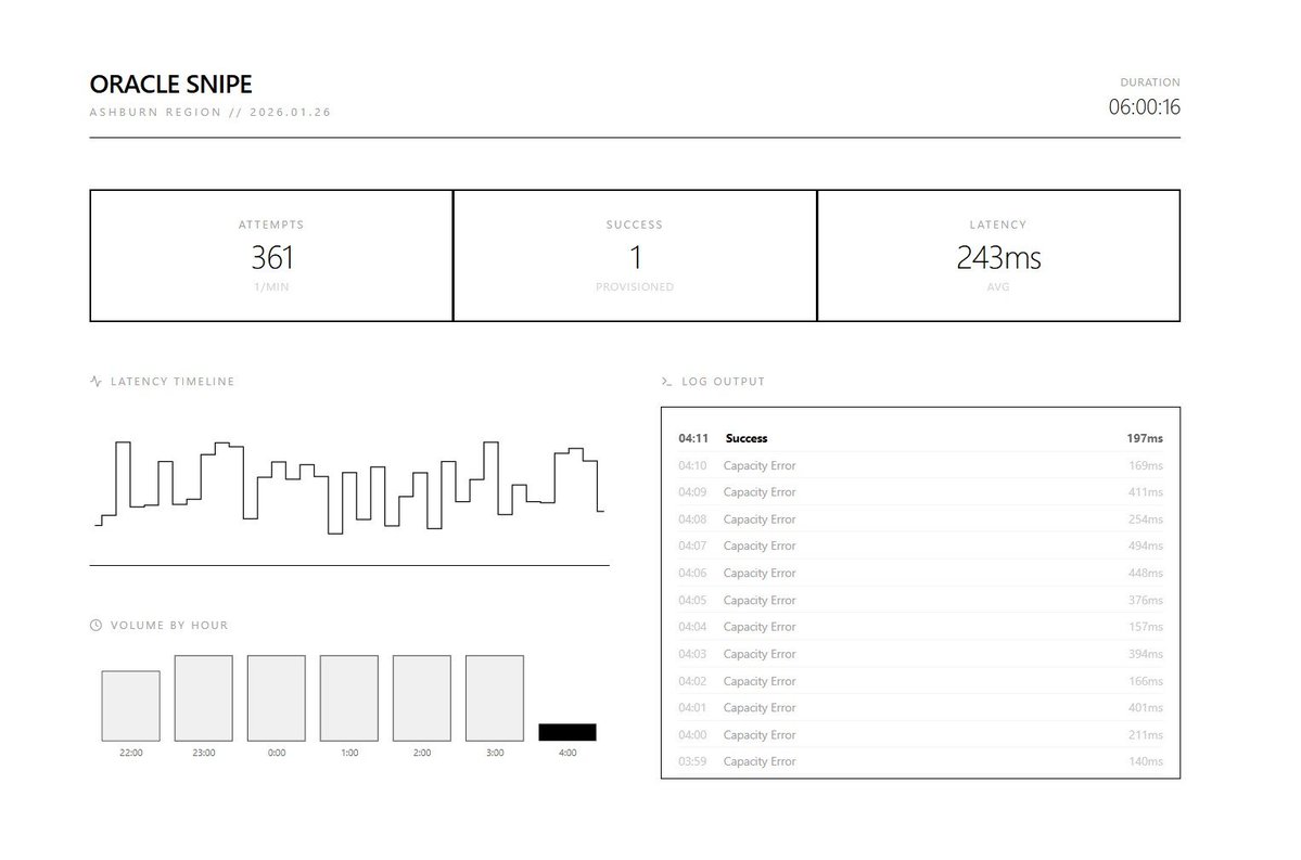 JustMicrock's tweet image. que te jodan oracle