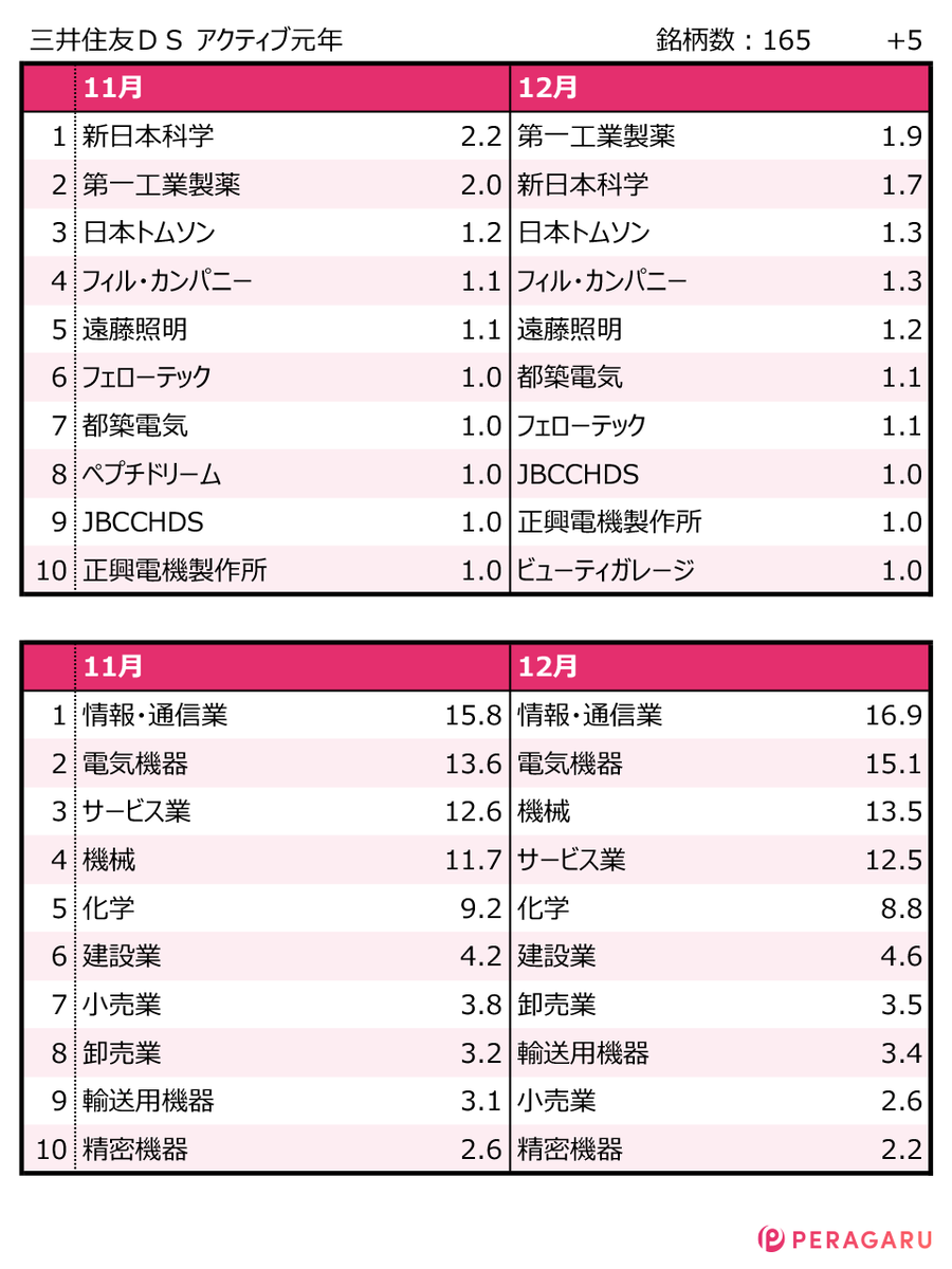 PERAGARU (@PERAGARU1) / Posts / X