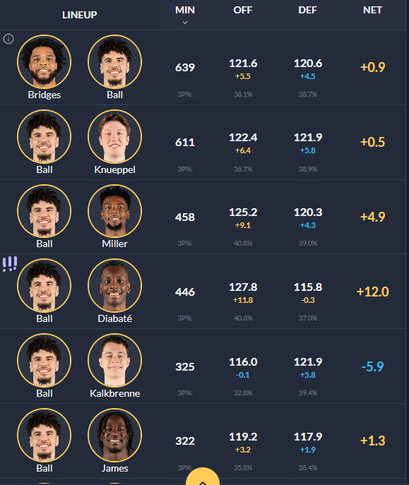 TasteOfJelly's tweet image. If this LaMelo-Moussa synergy comes at the cost of gay allegations then fck it we ball 😭