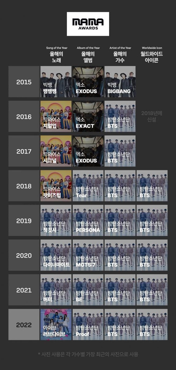 loudlyshoutout's tweet photo. ? 심지어 전성기 으르렁 시절에도 원탑이었던적이 없으세요 에리누나들 역사왜곡 왜케 심해 https://t.co/H61b5tgB3q