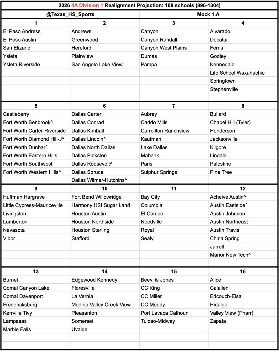 Texas HS Sports tweet media