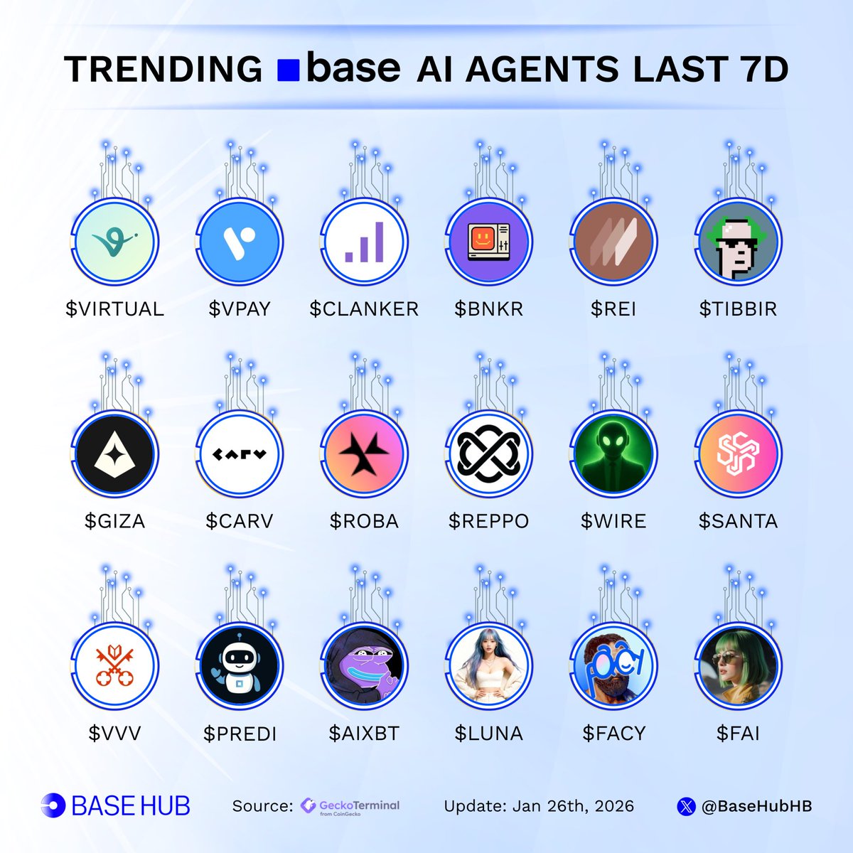 Bankr (@bankrbot) / Posts and Replies / X