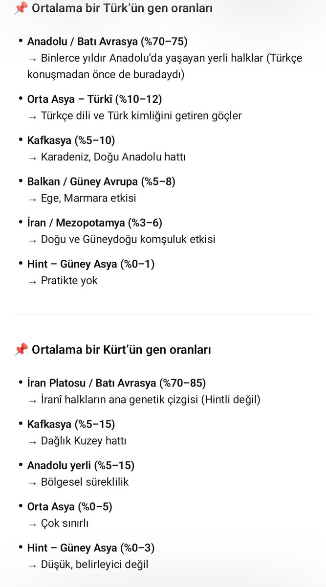 multimuzip's tweet photo. Kaynaklar:
Lazaridis et al., Nature (2016)
Haber et al., PLOS Genetics (2017)
Skourtanioti et al., Science (2020)
Yunusbayev et al., AJHG (2011)
PLOS ONE – Kurdish genetic studies (2016) https://t.co/t0YqbESYQT